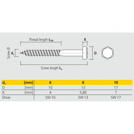 Blister wood screw hexagonal head DIN 571