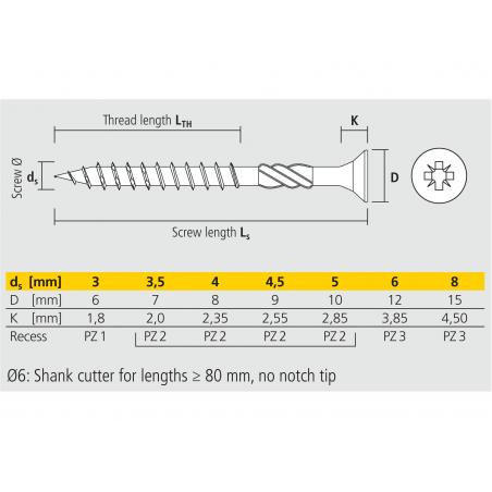 Blister chipboard screw VELOX