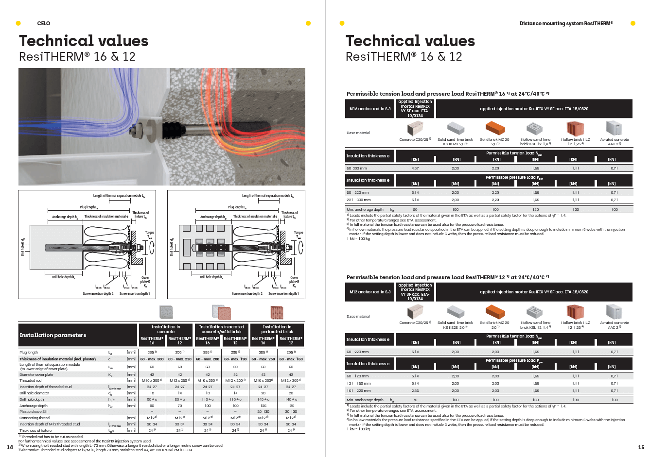 Manufacturer leaflet ResiTHERM®: Load values and technical data
