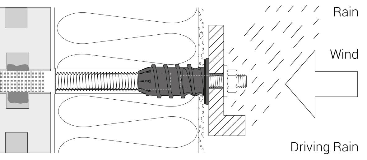 Technische Zeichnung, Schlagregendichtheit bestehend aus Regen und Wind am Beispiel des Abstandmontagesystems ResiTHERM® 16 Technische Zeichnung, Schlagregendichtheit bestehend aus Regen und Wind am Beispiel des Abstandmontagesystems ResiTHERM® 16